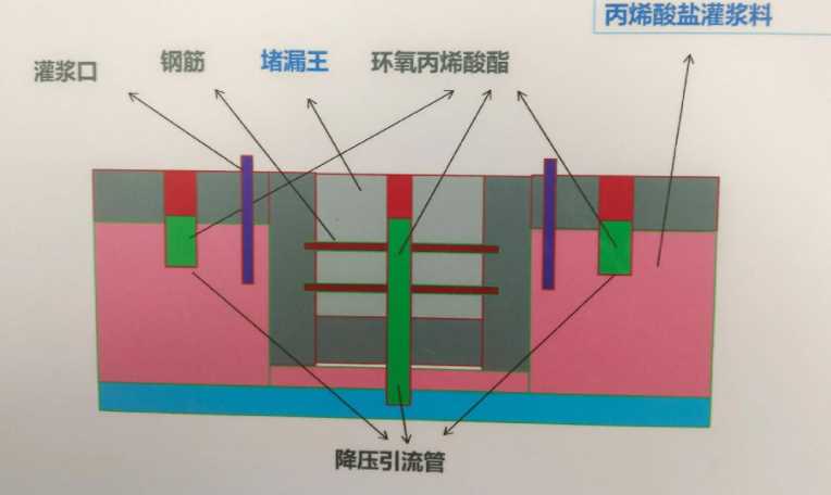 济南莱芜区防水堵漏工程设计