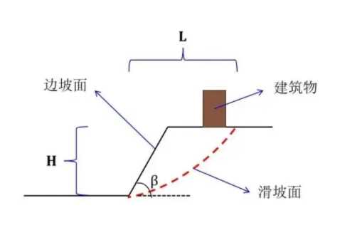 济南莱芜区边坡工程设计